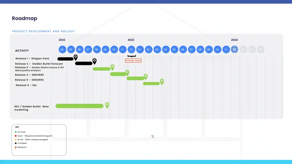 roadmap
