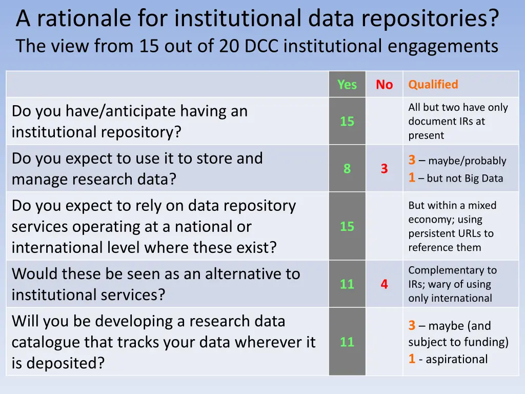 a rationale for institutional data repositories