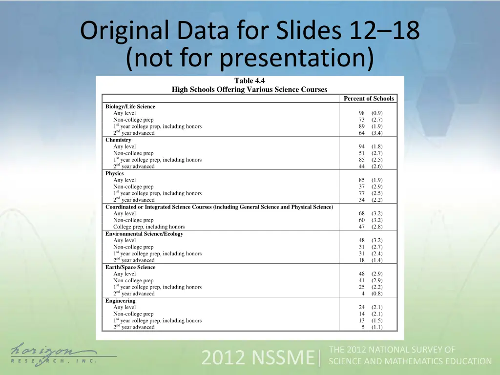original data for slides