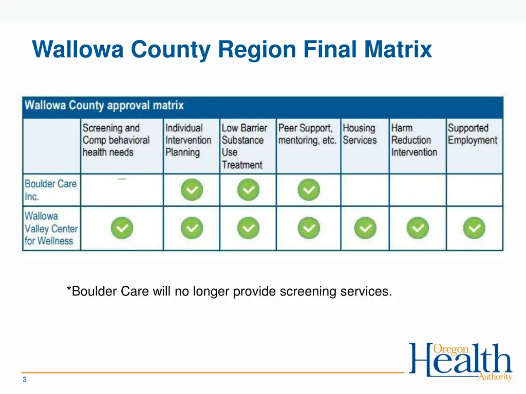 wallowa county region final matrix