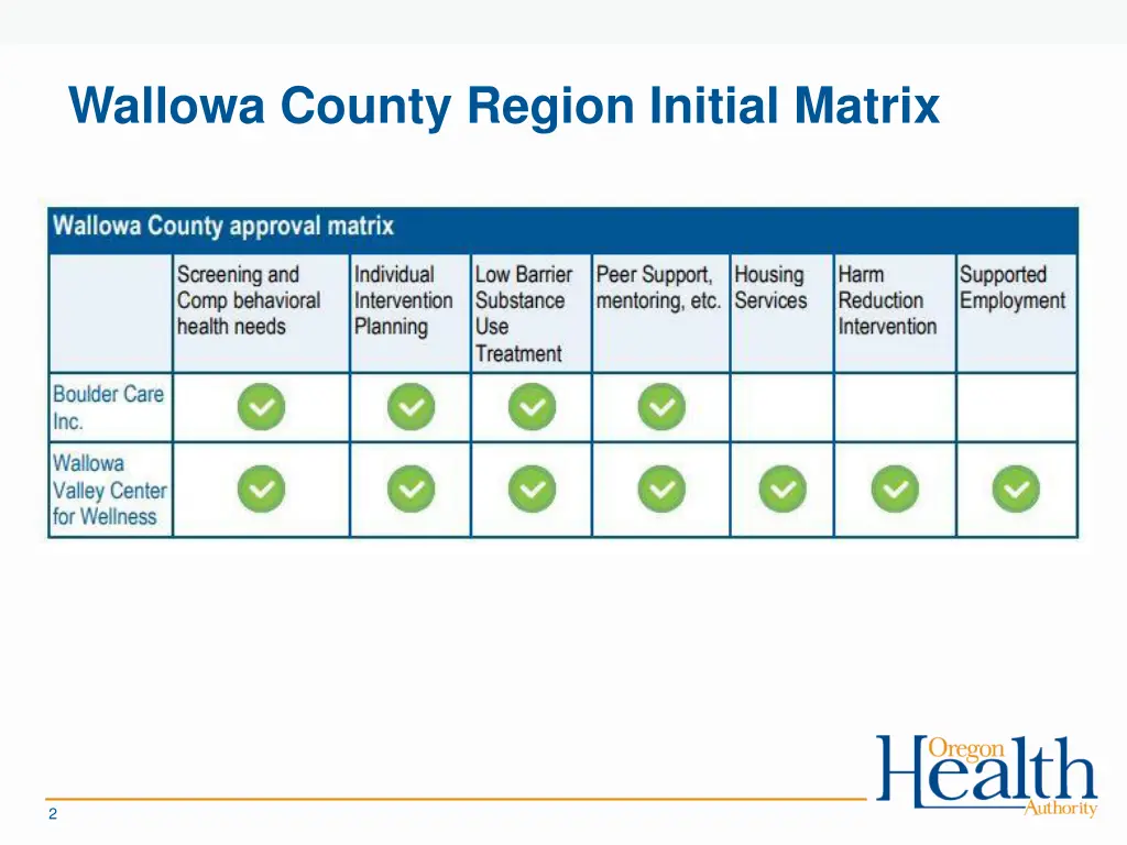 wallowa county region initial matrix