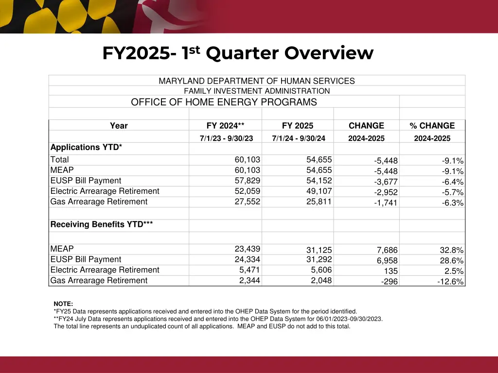 fy2025 1 st quarter overview