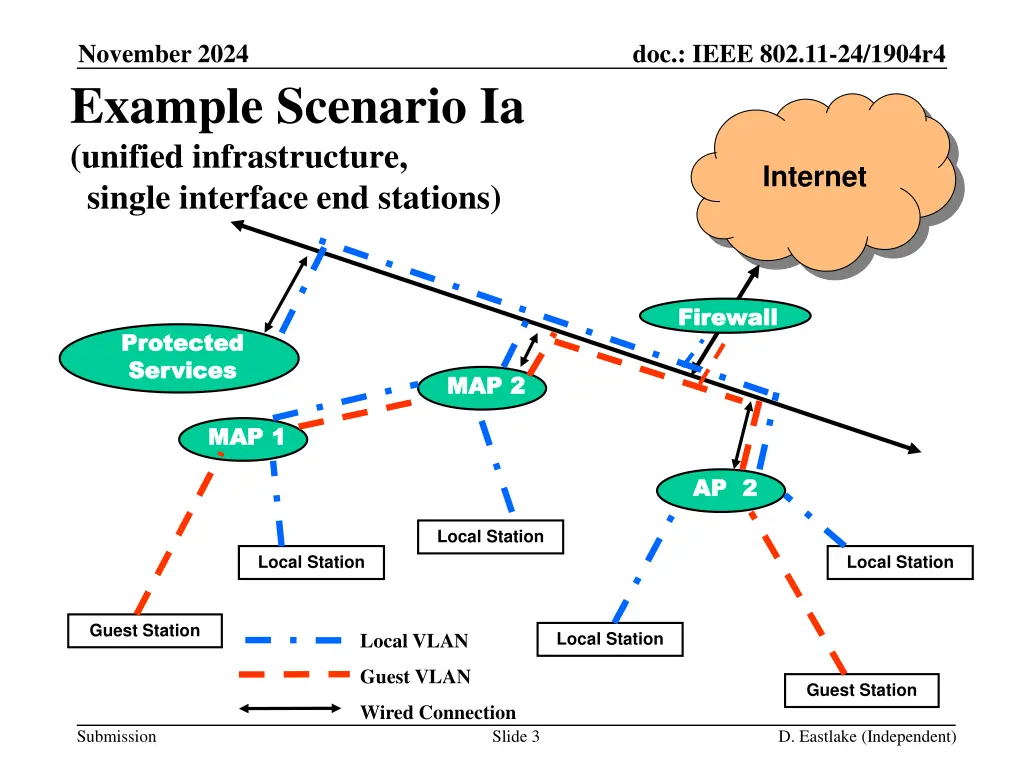 november 2024 example scenario ia unified
