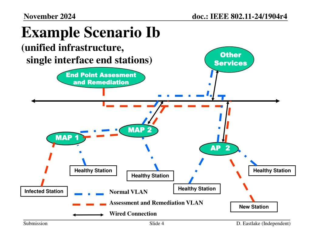 november 2024 example scenario ib unified