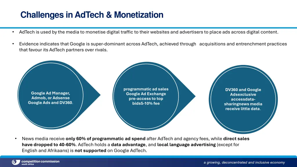 challenges in adtech monetization
