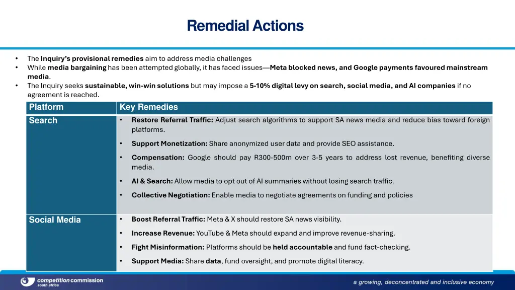 remedial actions