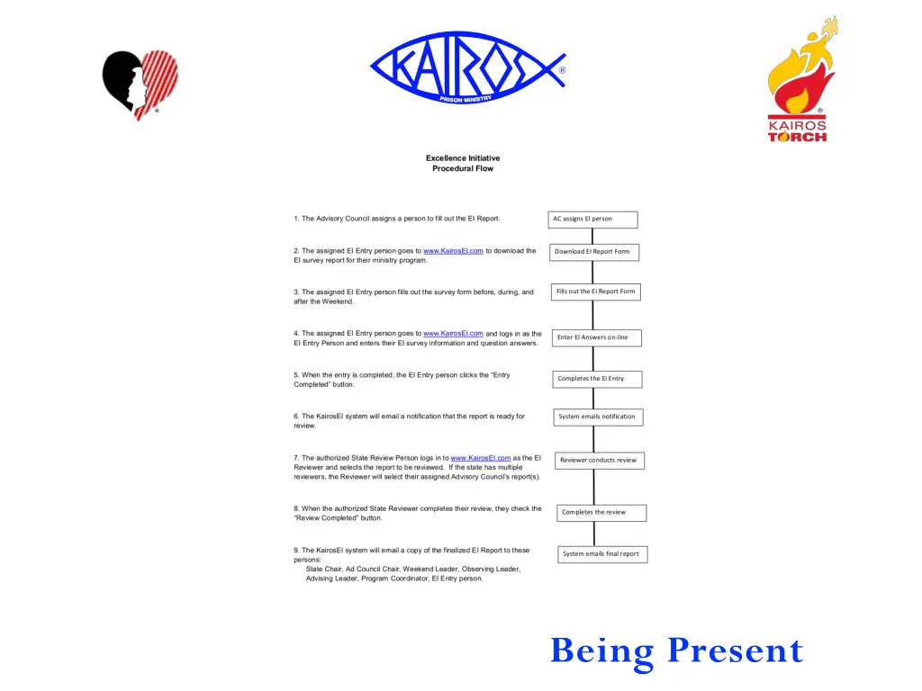 ei flowchart pdf