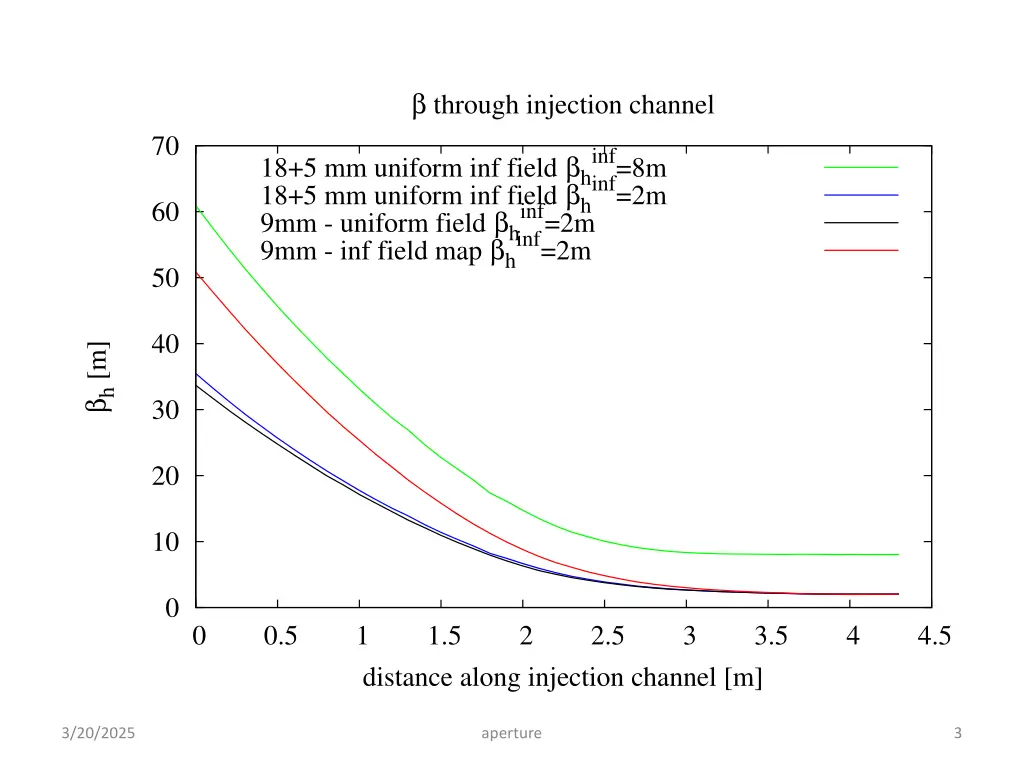 b through injection channel