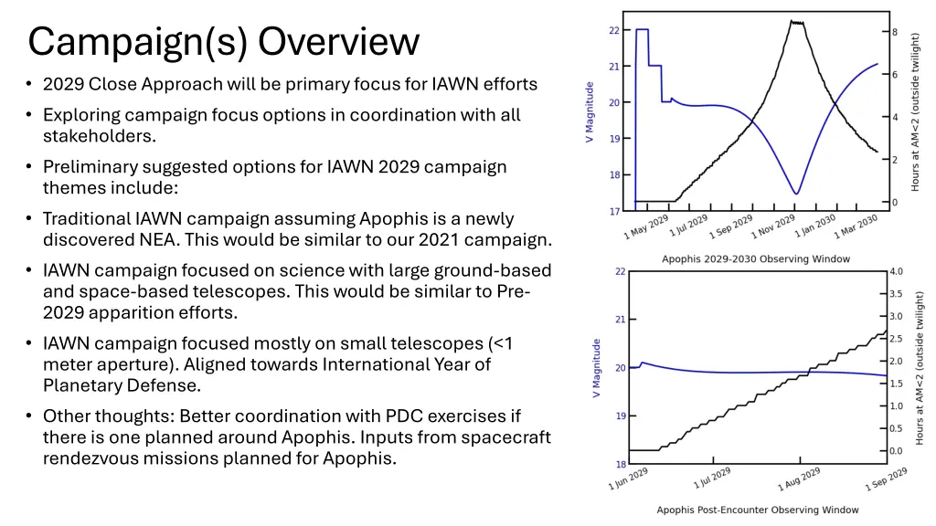campaign s overview 2029 close approach will 1