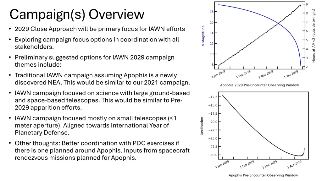 campaign s overview 2029 close approach will