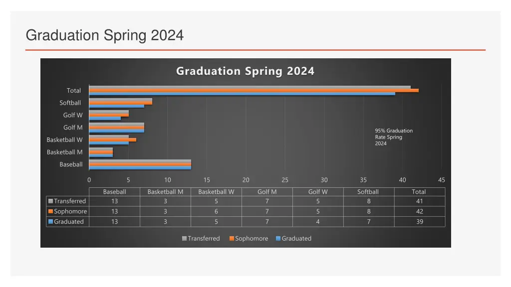 graduation spring 2024