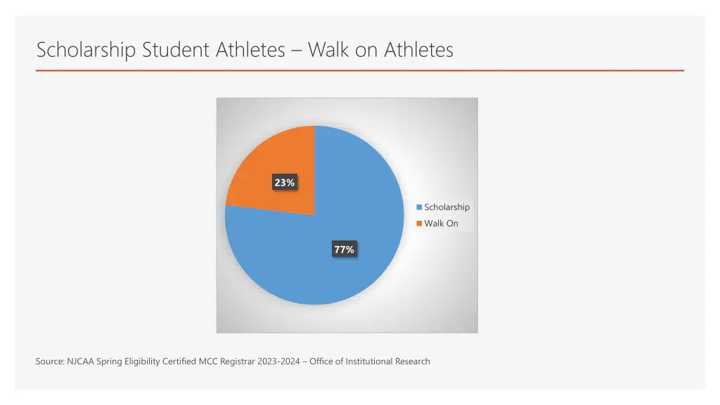 scholarship student athletes walk on athletes