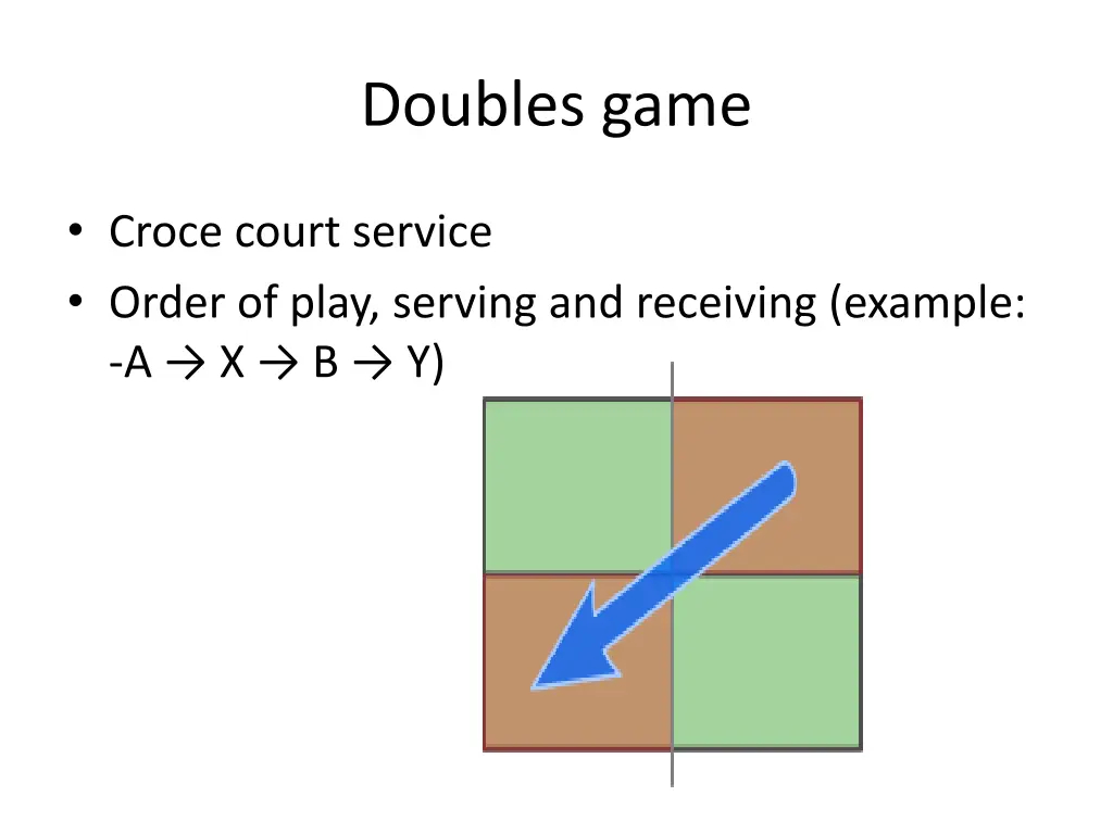 doubles game