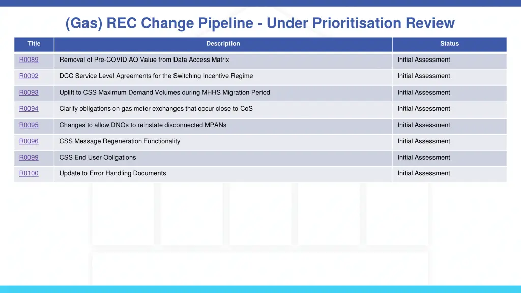 gas rec change pipeline under prioritisation 1
