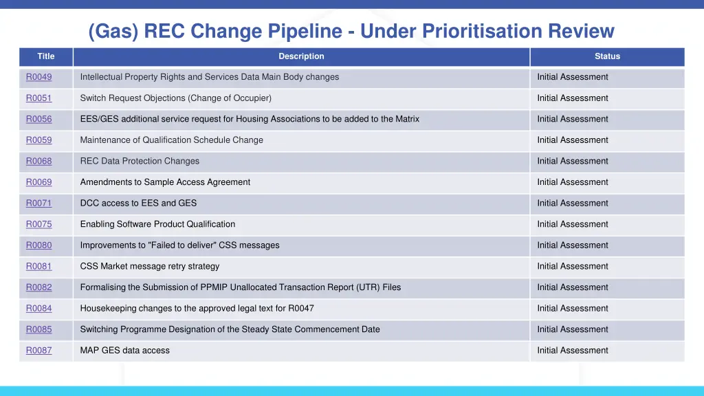gas rec change pipeline under prioritisation