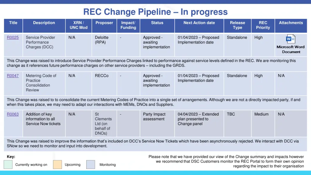 rec change pipeline in progress