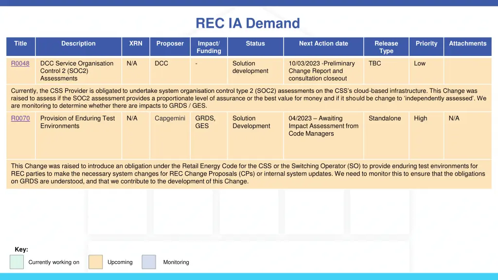 rec ia demand