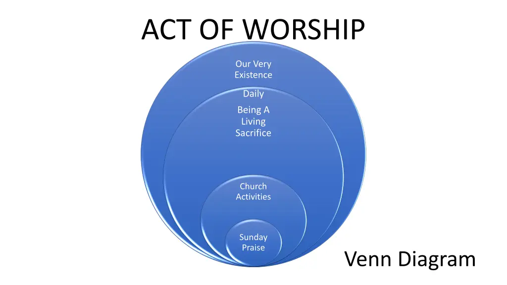 act of worship 3