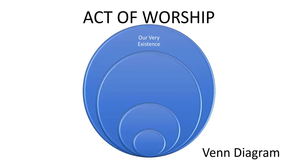 act of worship