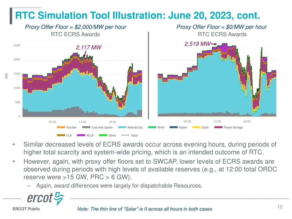rtc simulation tool illustration june 20 2023 1