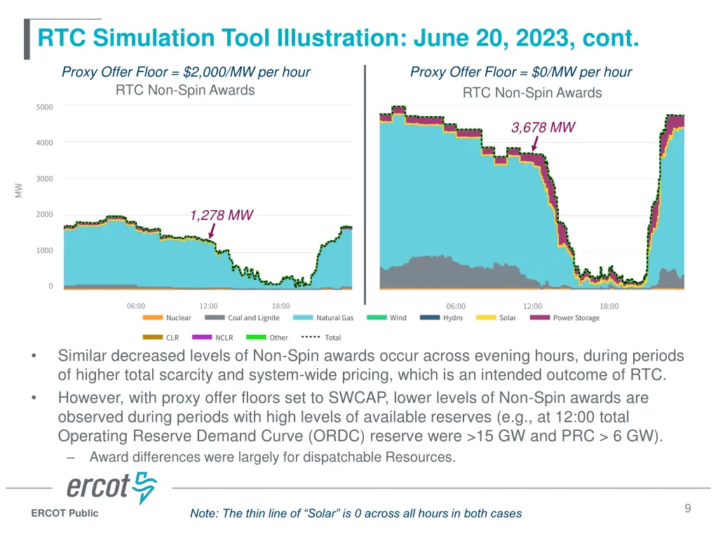 rtc simulation tool illustration june 20 2023 cont 1