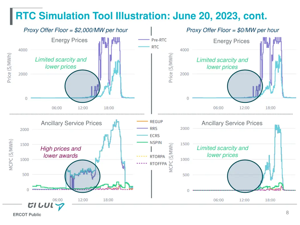 rtc simulation tool illustration june 20 2023 cont