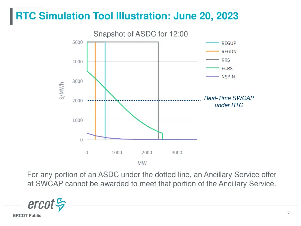 rtc simulation tool illustration june 20 2023