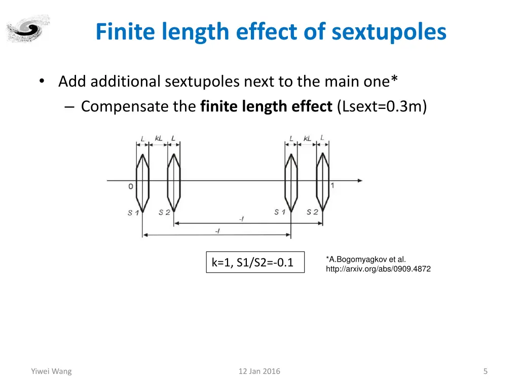 finite length effect of sextupoles