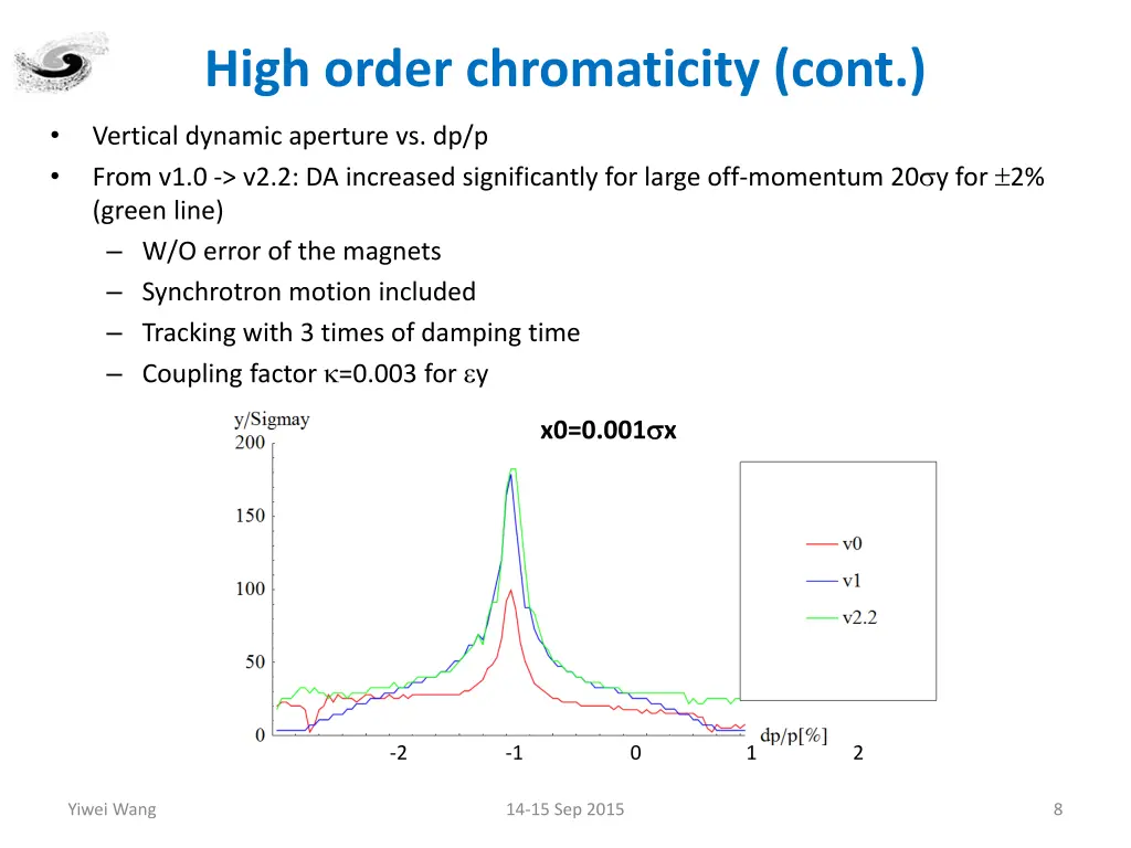 high order chromaticity cont 1