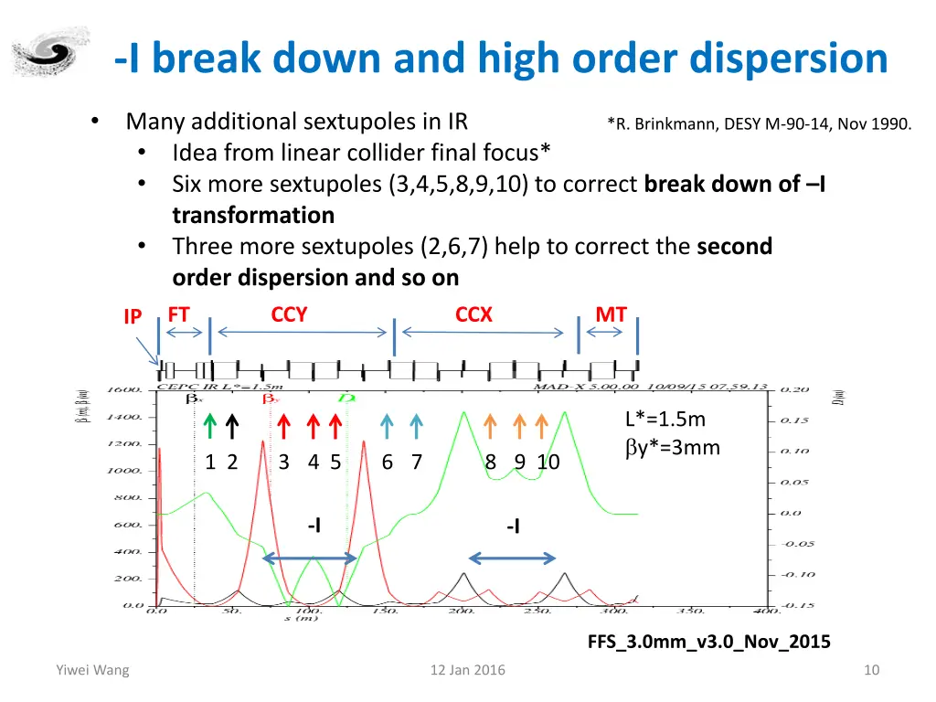 i break down and high order dispersion
