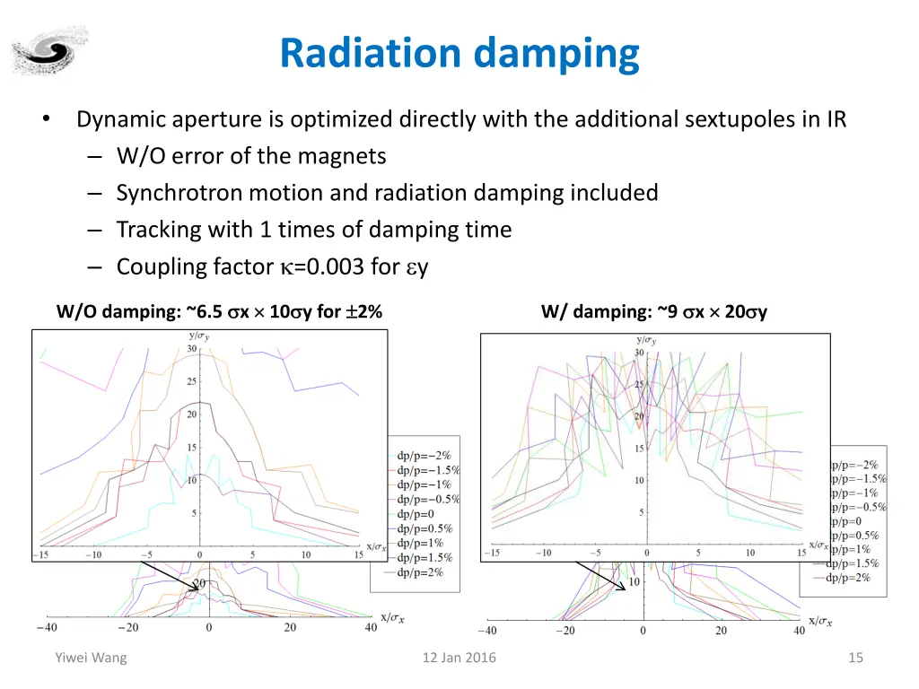 radiation damping
