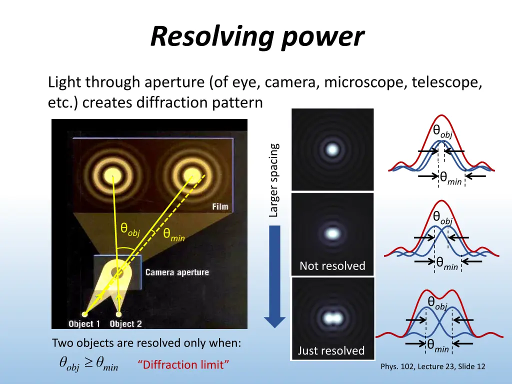 demo resolving power resolving power