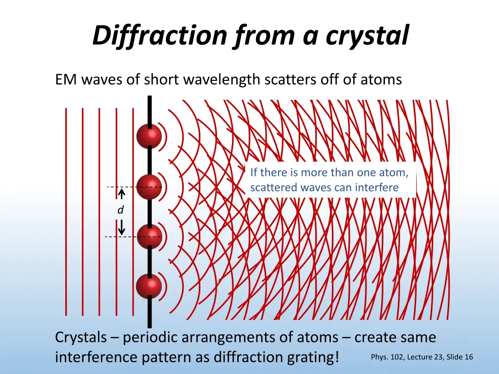 diffraction from a crystal