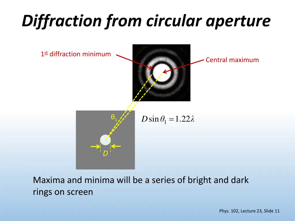 diffraction from circular aperture