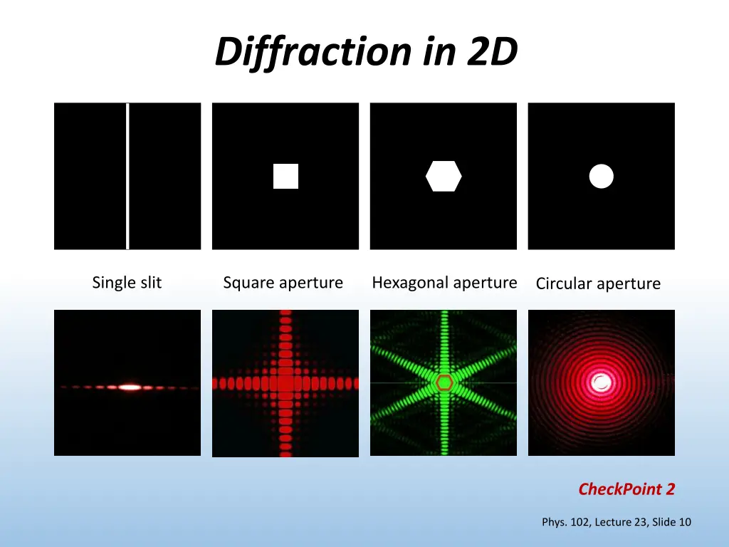 diffraction in 2d