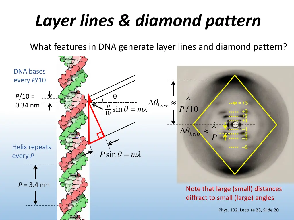layer lines diamond pattern