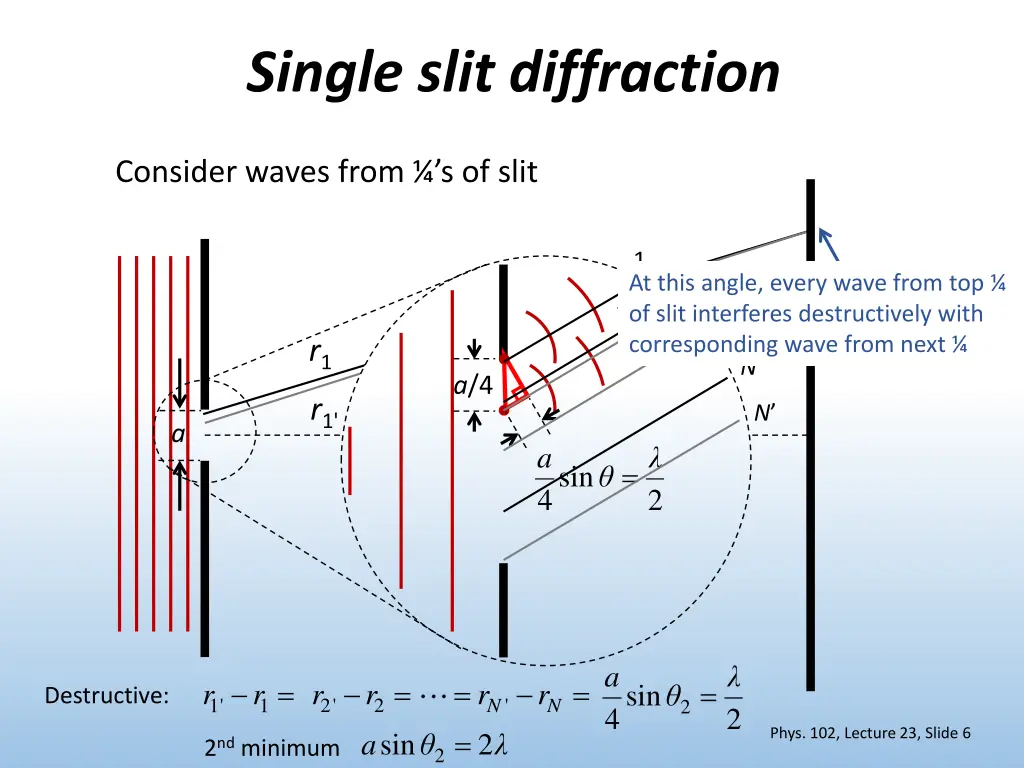 single slit diffraction 1