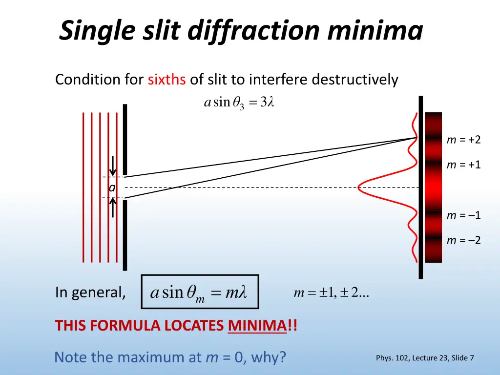 single slit diffraction minima