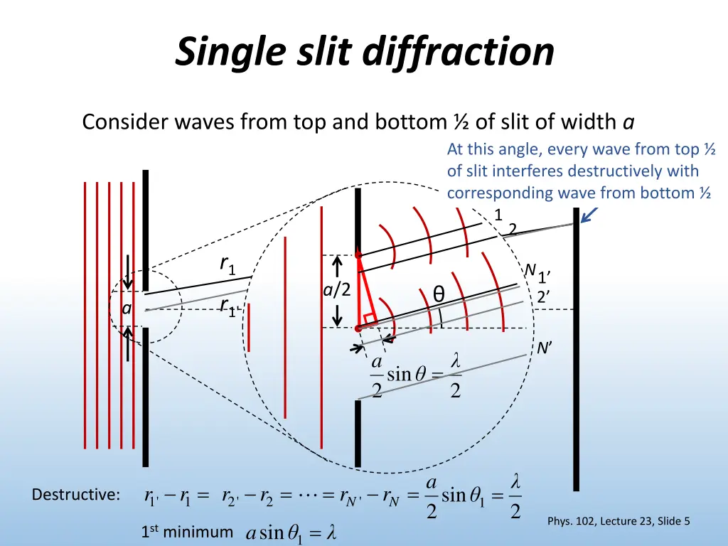 single slit diffraction
