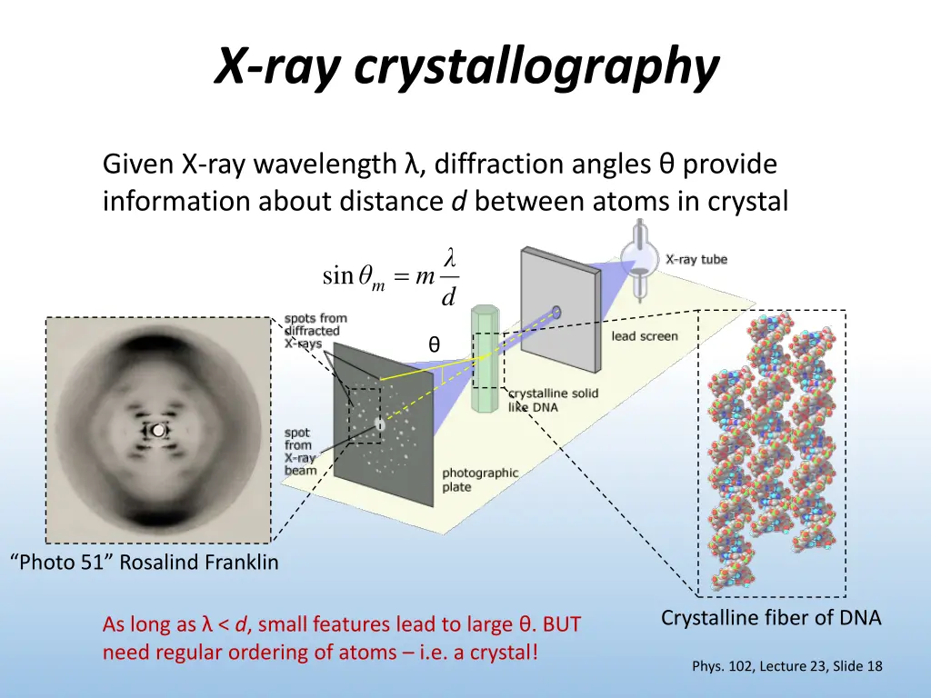 x ray crystallography