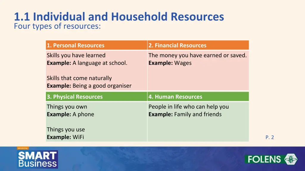 1 1 individual and household resources four types
