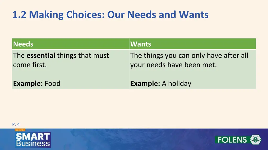 1 2 making choices our needs and wants 1