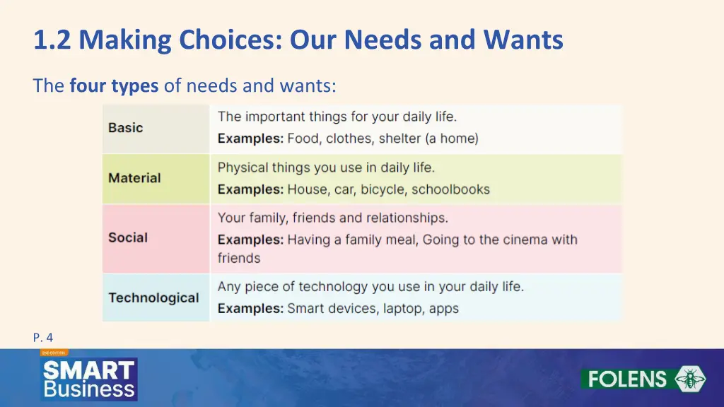 1 2 making choices our needs and wants 3