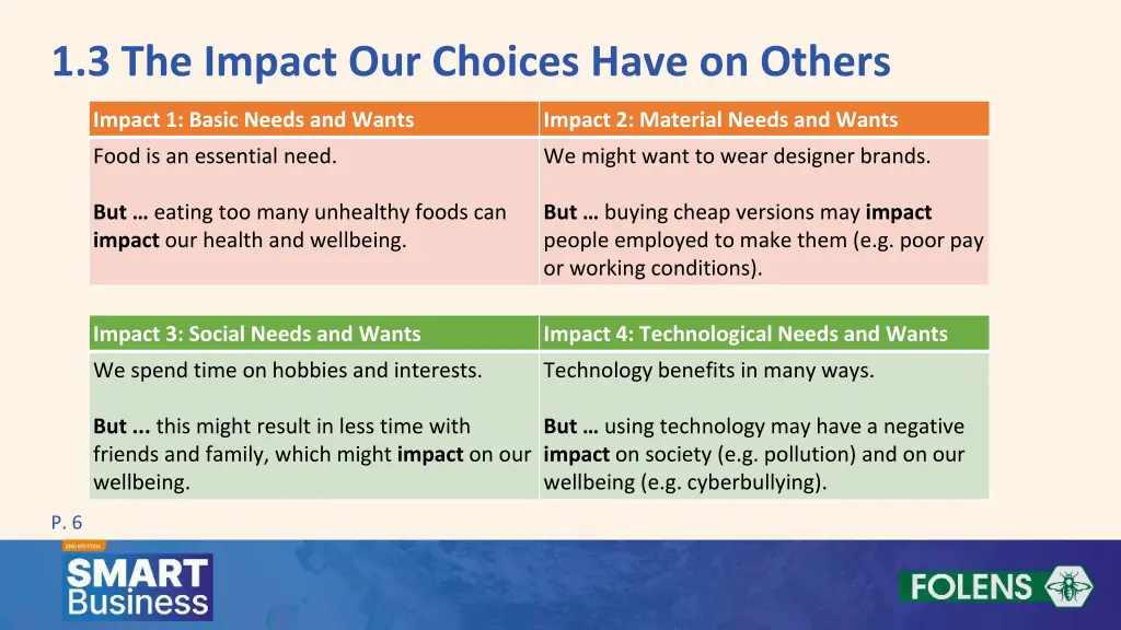 1 3 the impact our choices have on others 1
