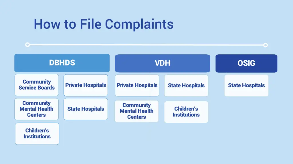 how to file complaints 1