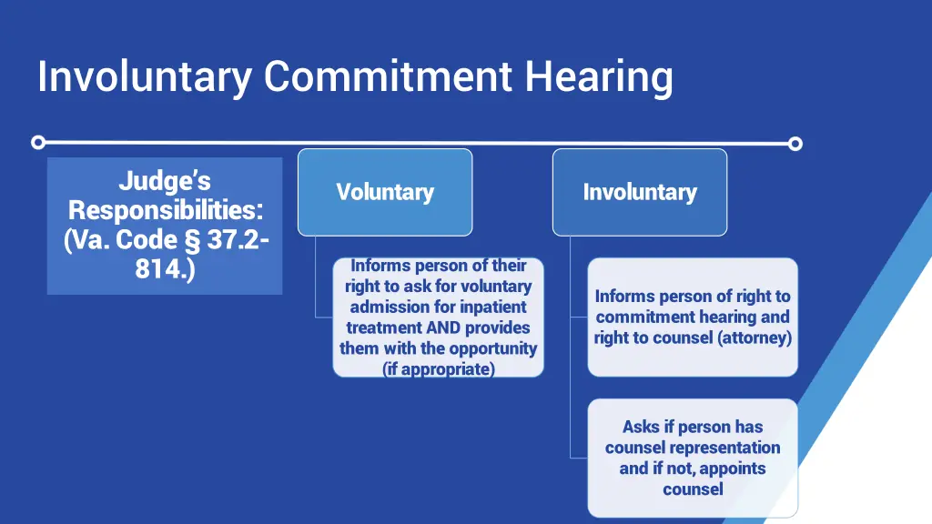 involuntary commitment hearing