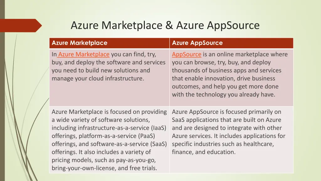 azure marketplace azure appsource