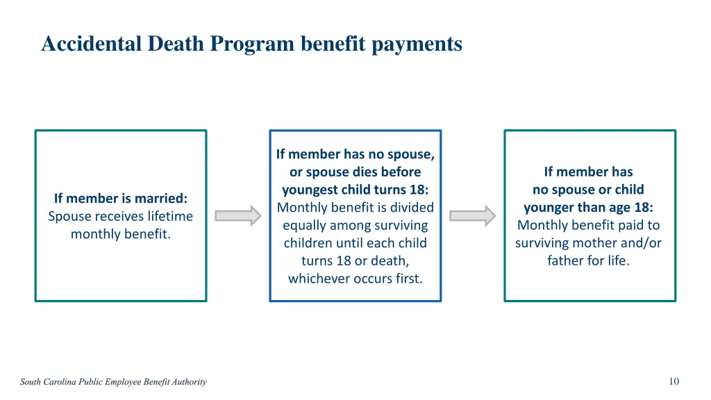 accidental death program benefit payments