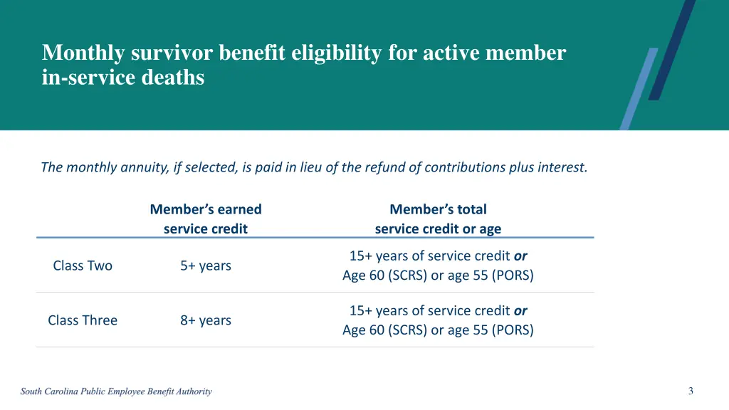 monthly survivor benefit eligibility for active