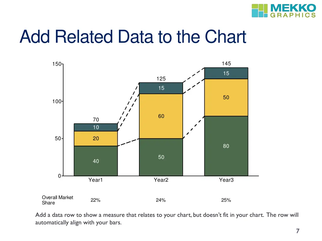 add related data to the chart